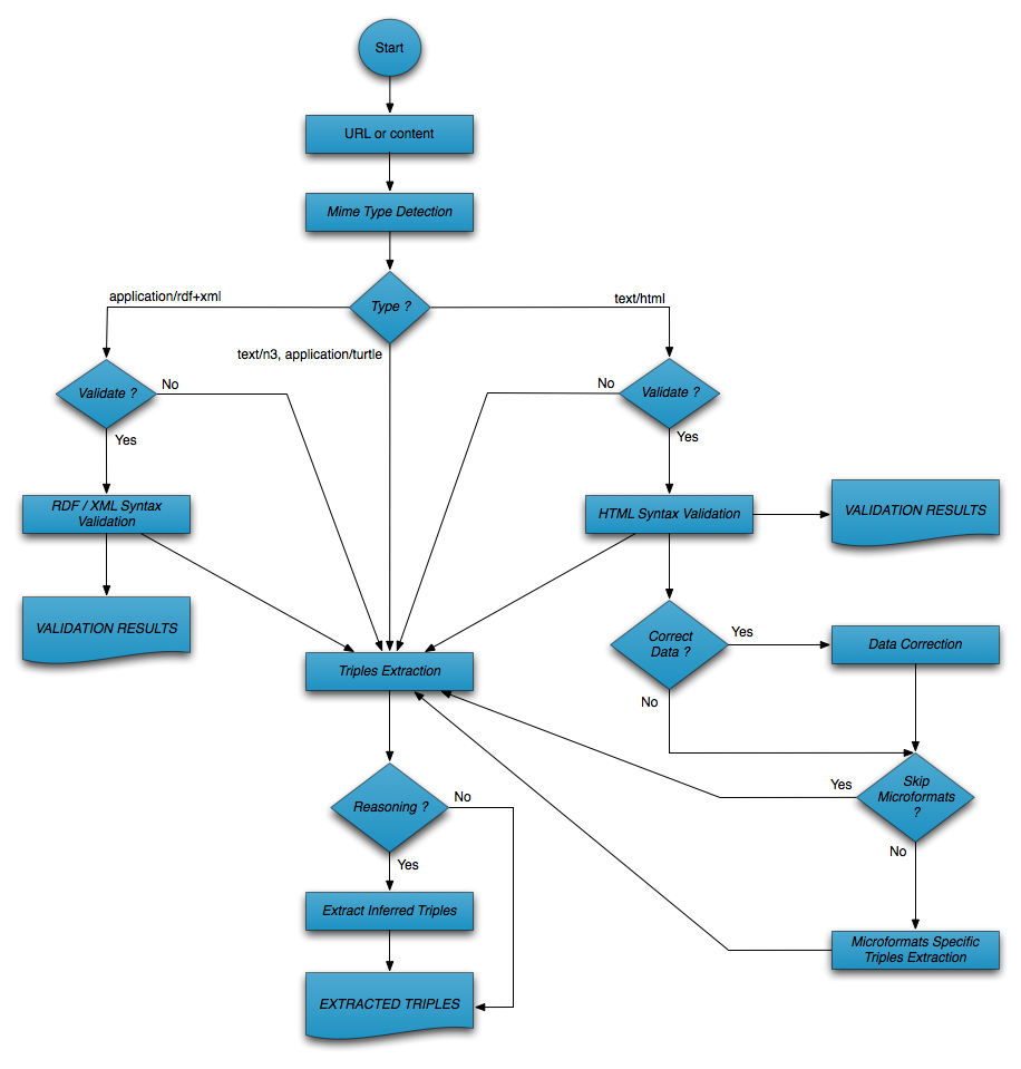 web data inspector validation flow picture